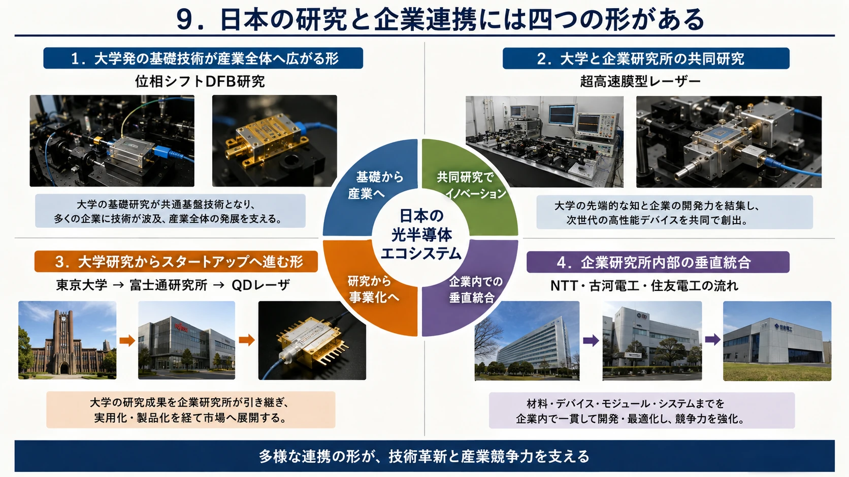 日本の研究・企業連携 01