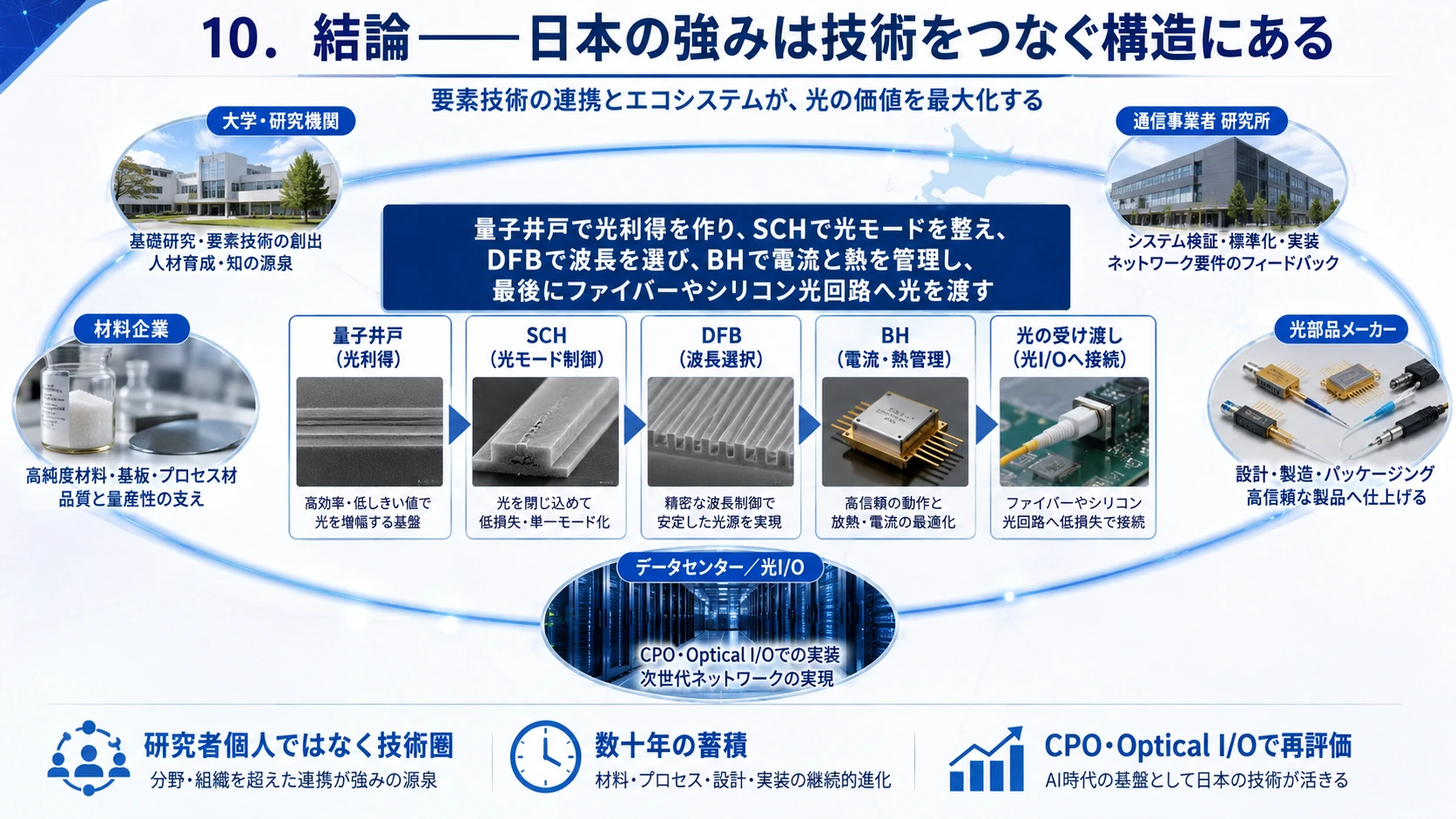 日本の研究・企業連携 02