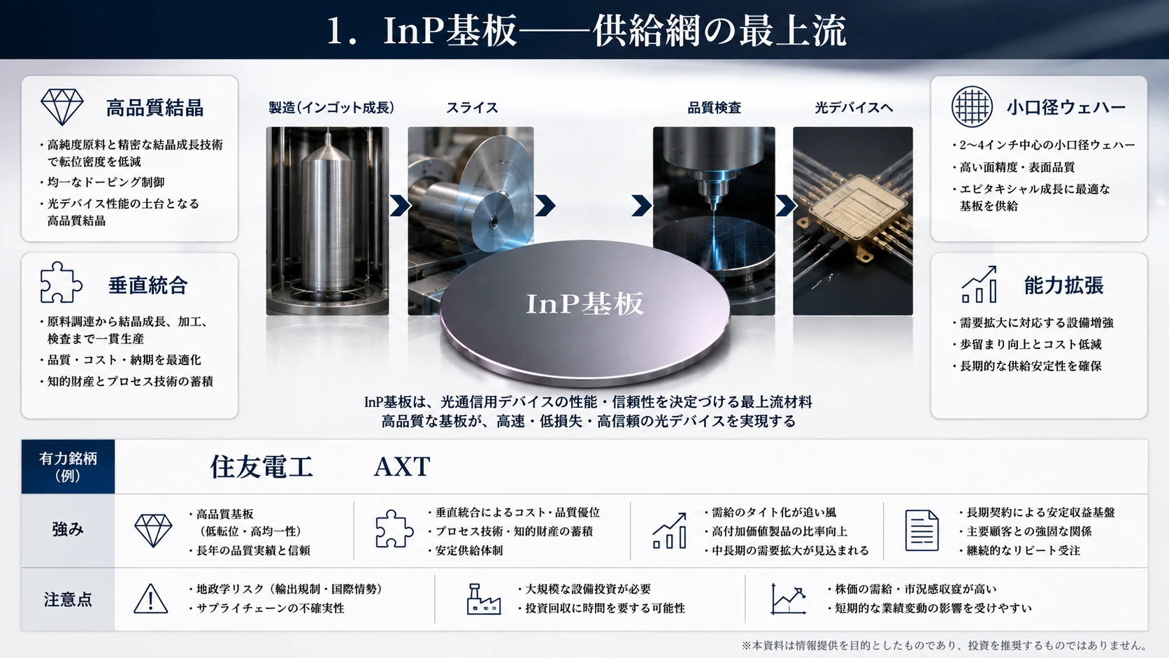 InPレーザーの製造・実装・検査工程 03