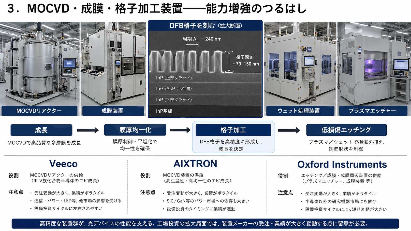 エピ成長・後工程・装置の増産制約 05