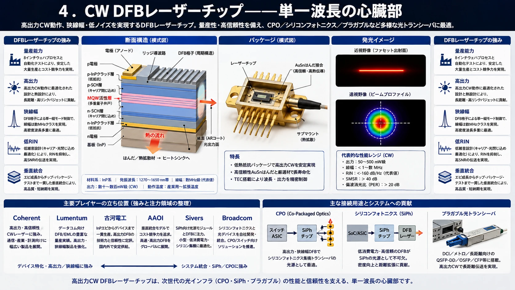 InPレーザーの製造・実装・検査工程 05