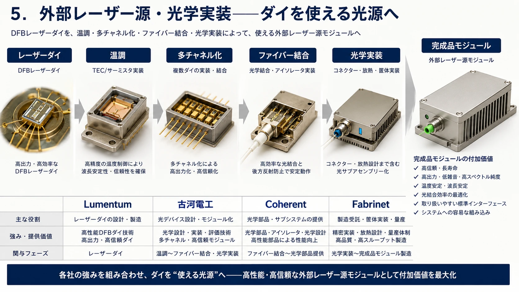 InPレーザーの製造・実装・検査工程 06
