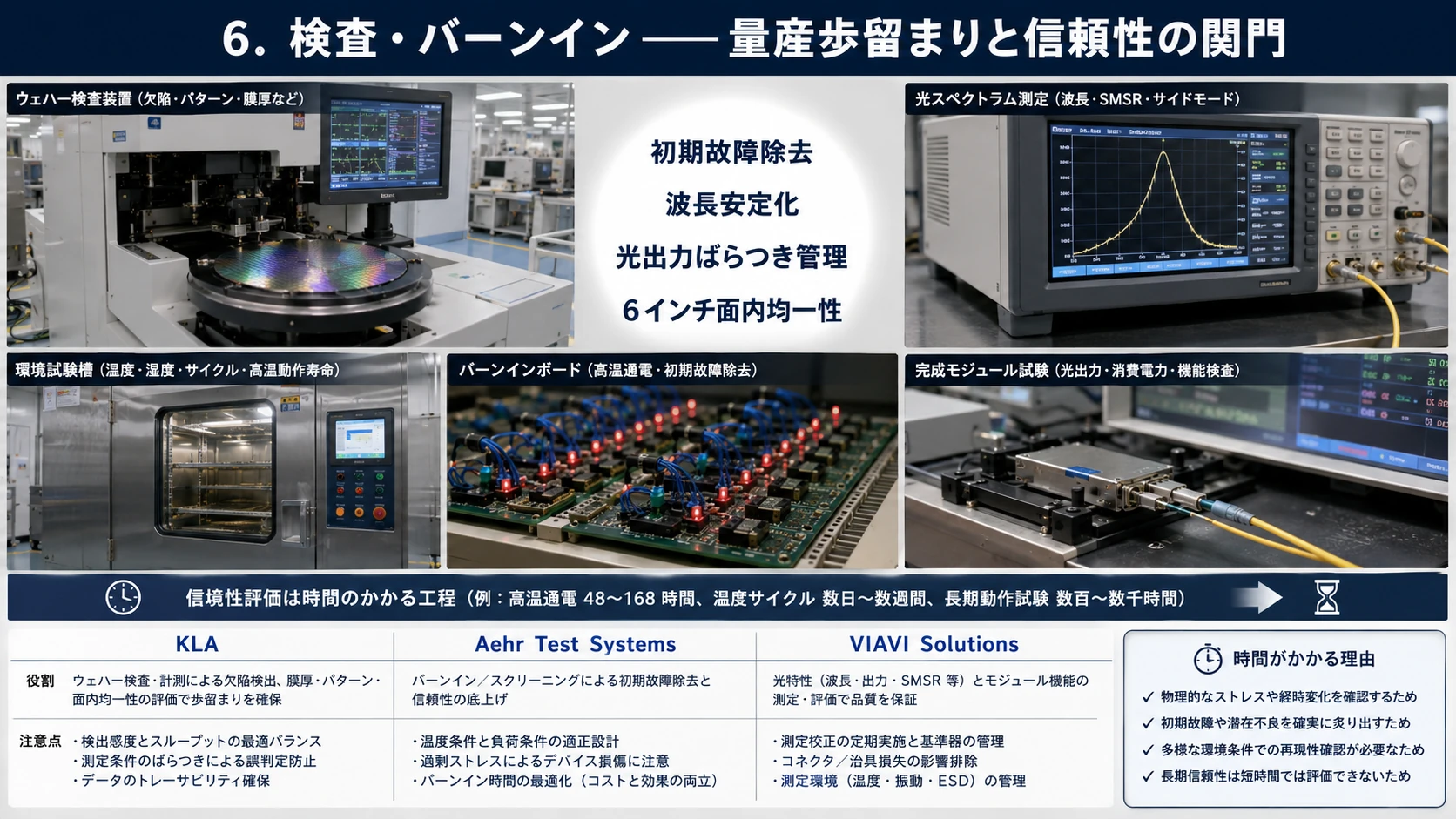 InPレーザーの製造・実装・検査工程 07
