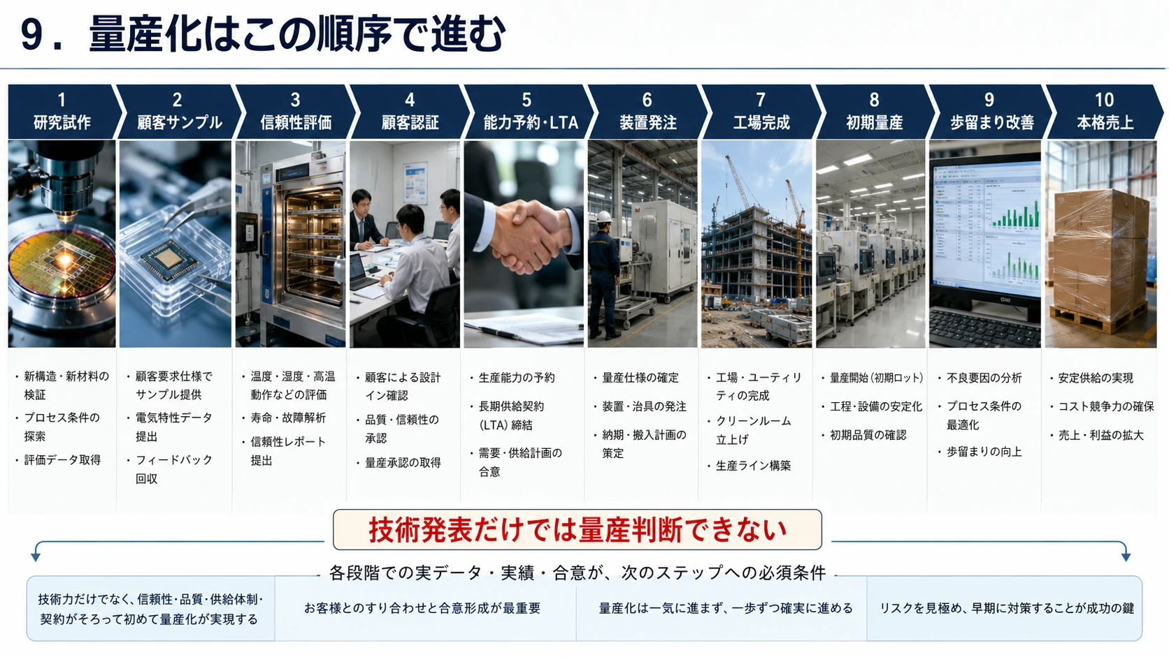 エピ成長・後工程・装置の増産制約 06