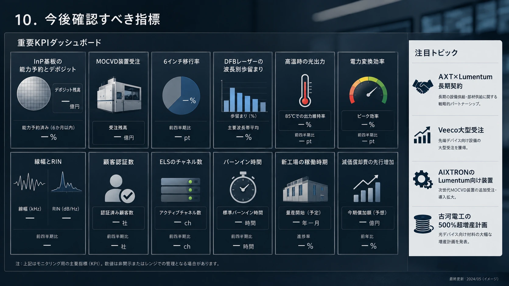 増産と供給網の確認指標 01