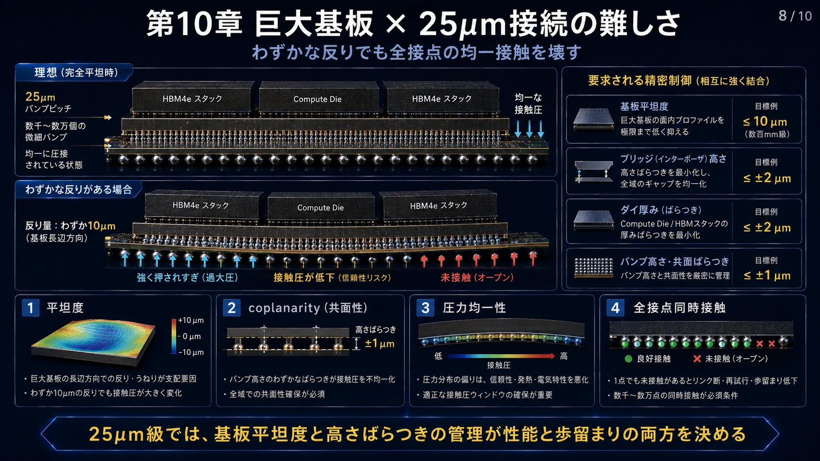 25µm接続と巨大基板 02
