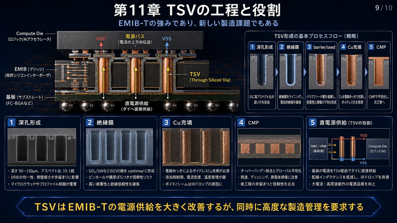 TSV工程とPower Integrity 01