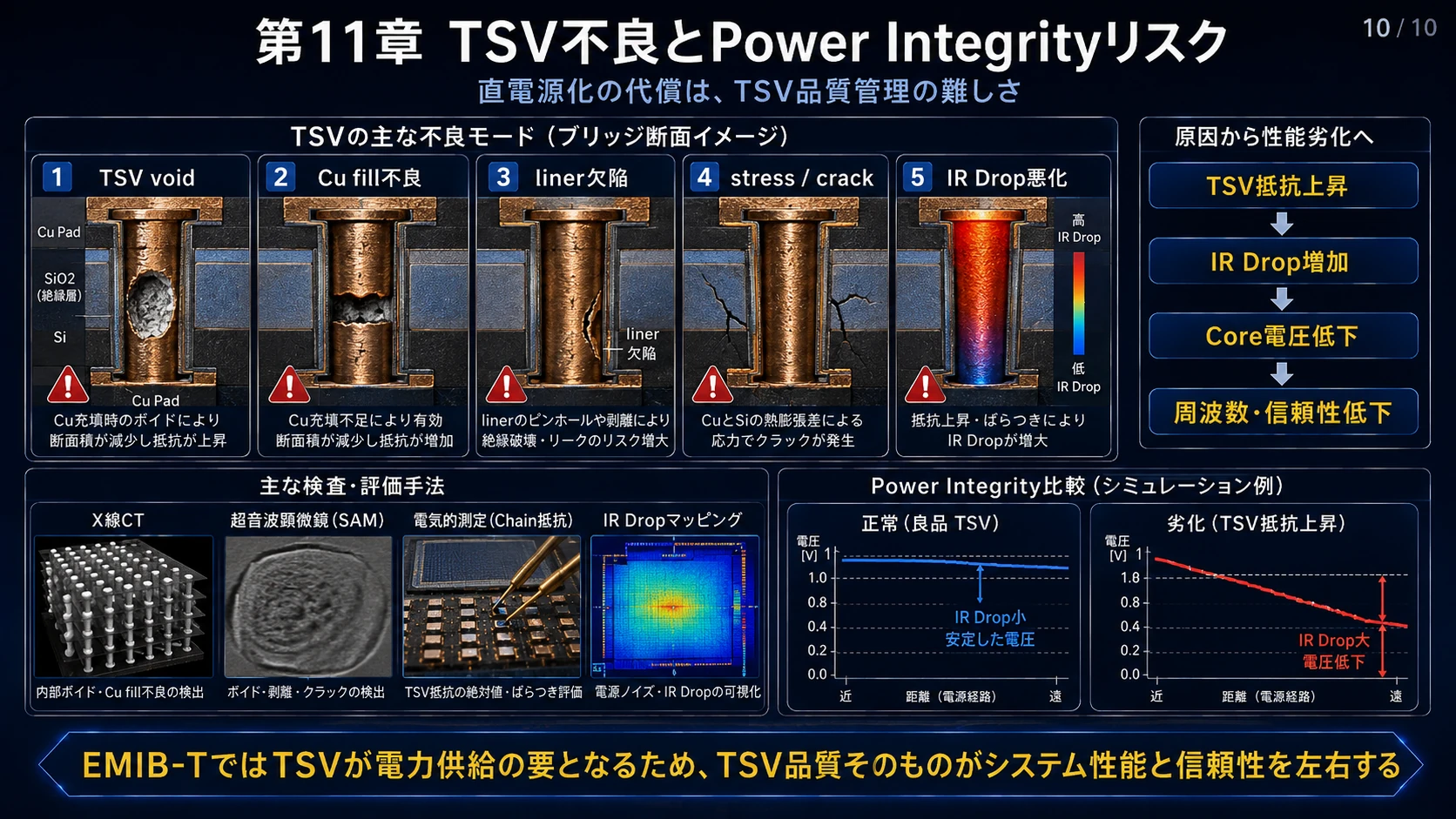 TSV工程とPower Integrity 02