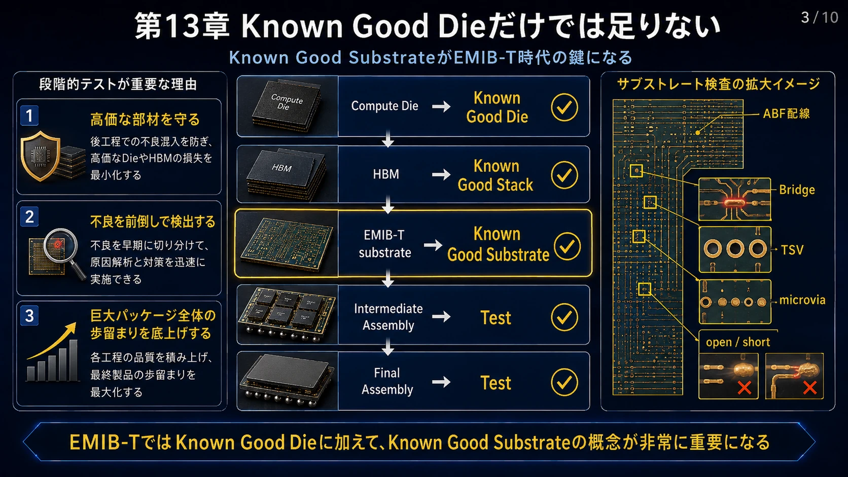 Known Good Substrate 01