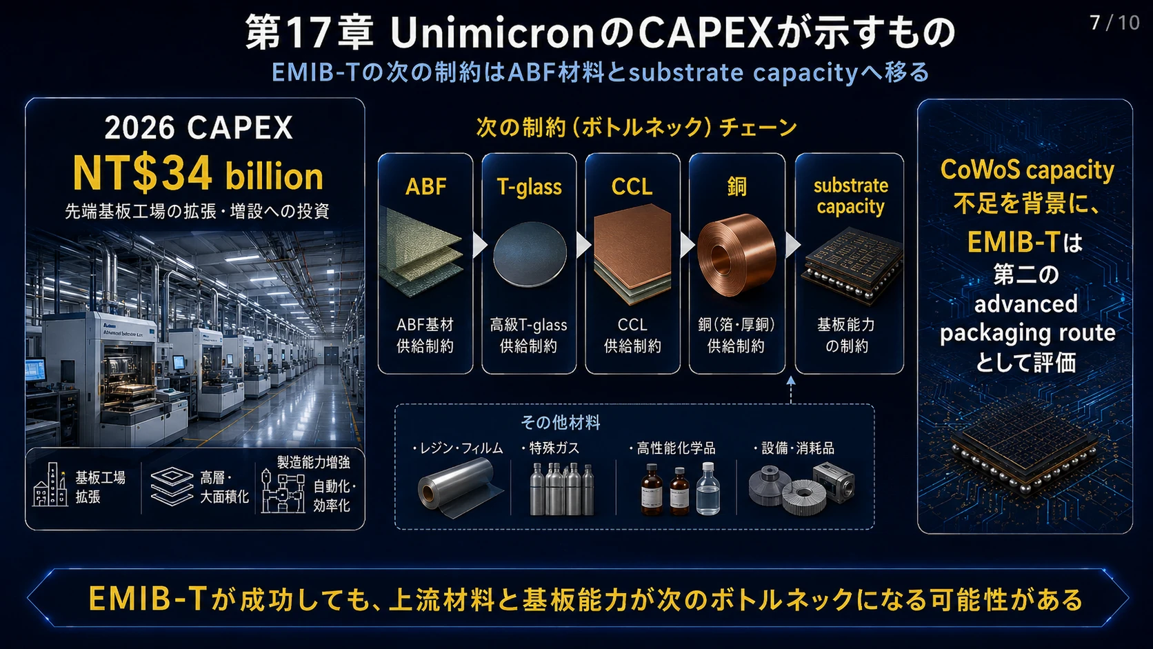 Unimicronの設備投資 01