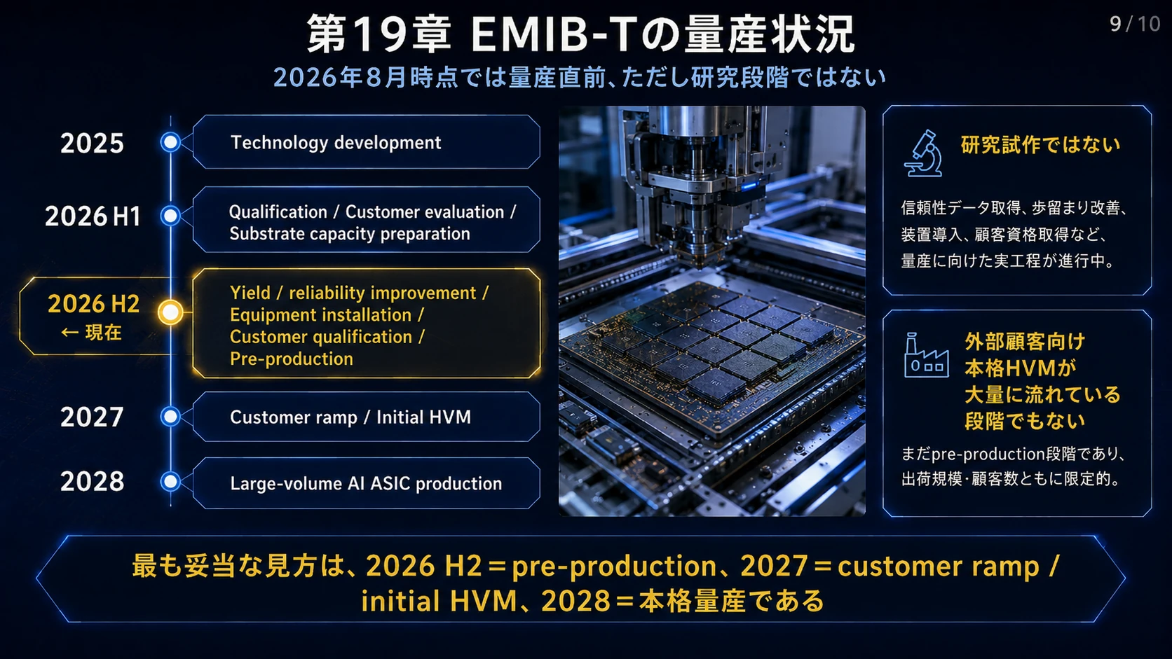量産ロードマップと現在段階 01