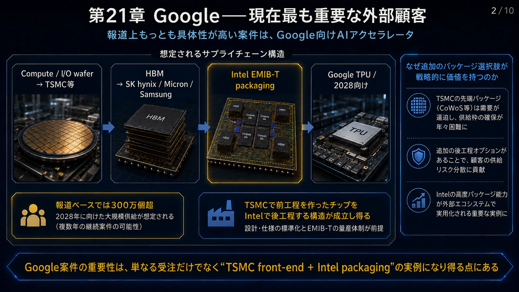 Google案件と供給網 01