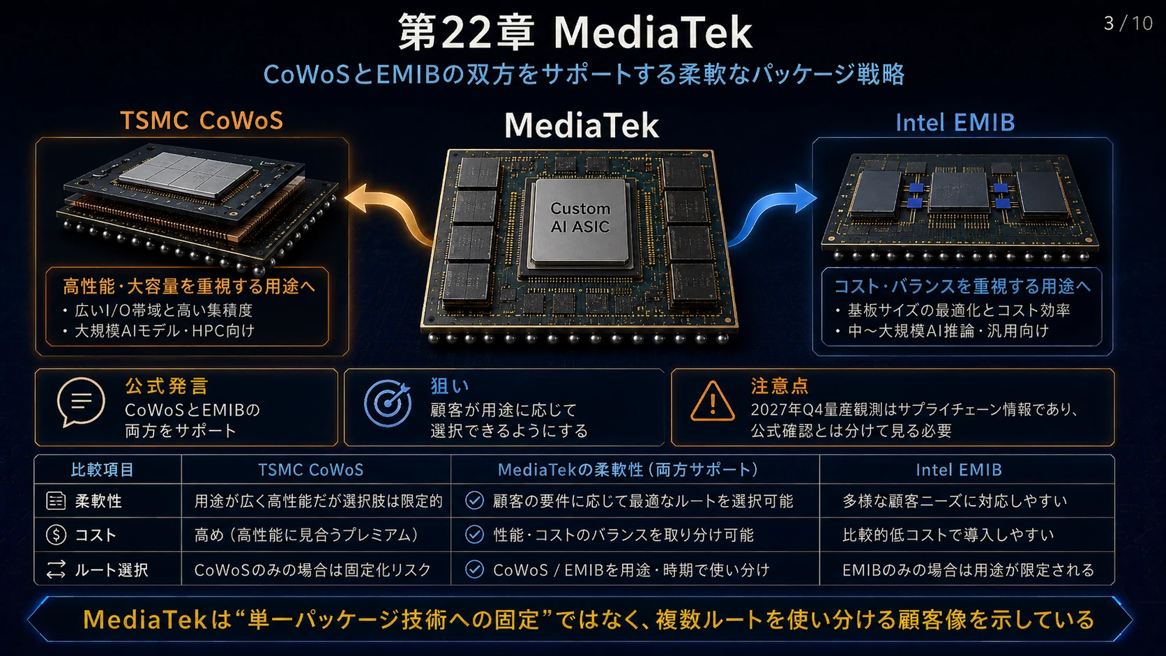 MediaTekのパッケージ戦略 01