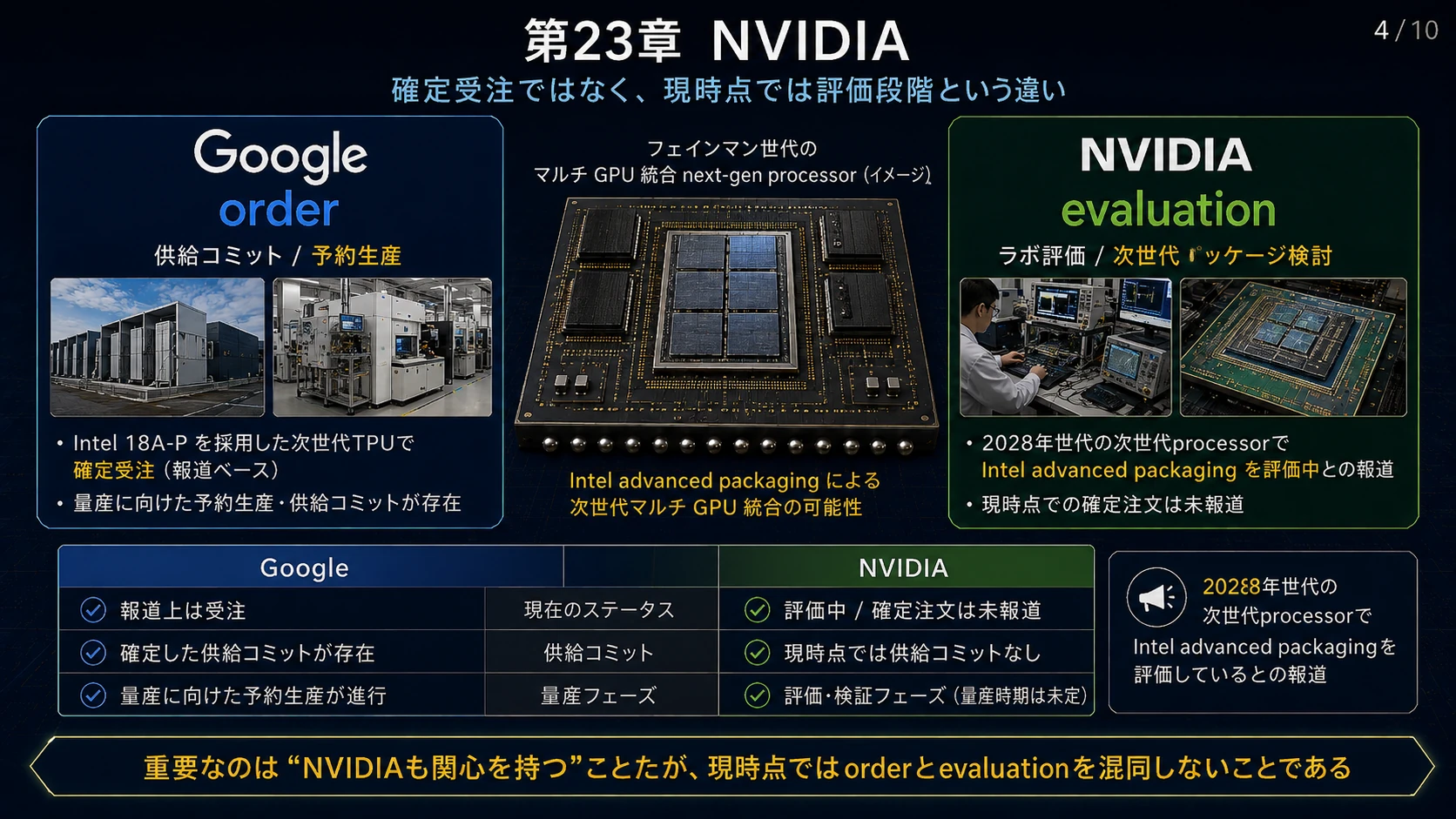 NVIDIAの評価段階 01