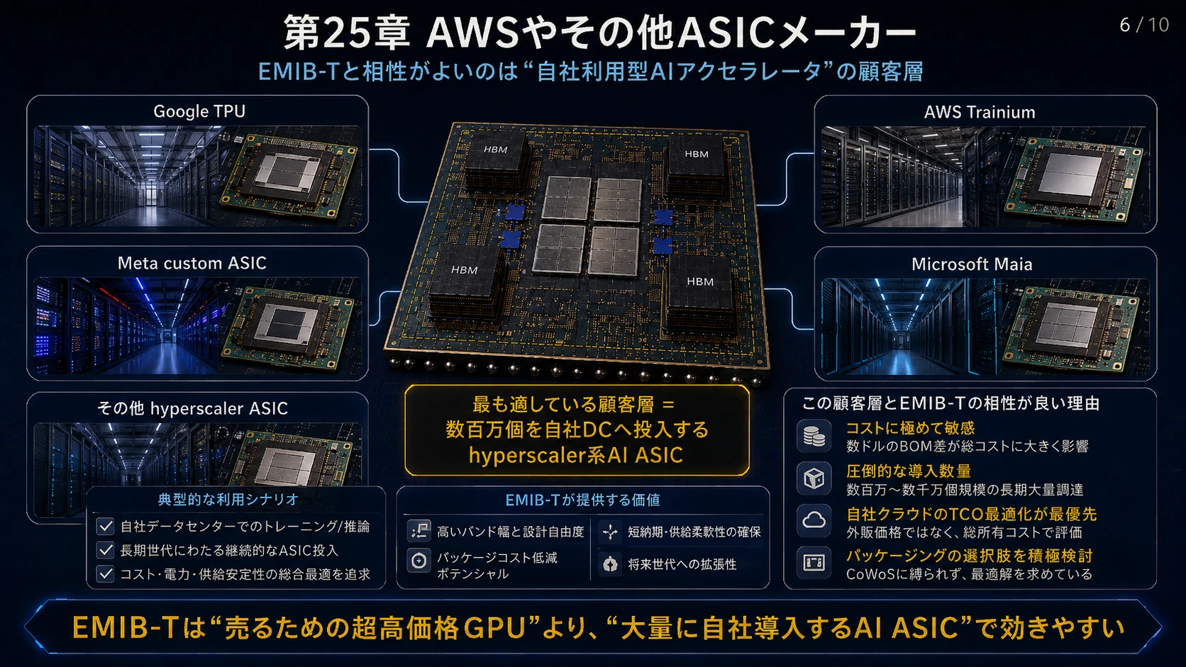 ハイパースケーラーASICとCloud TCO 01