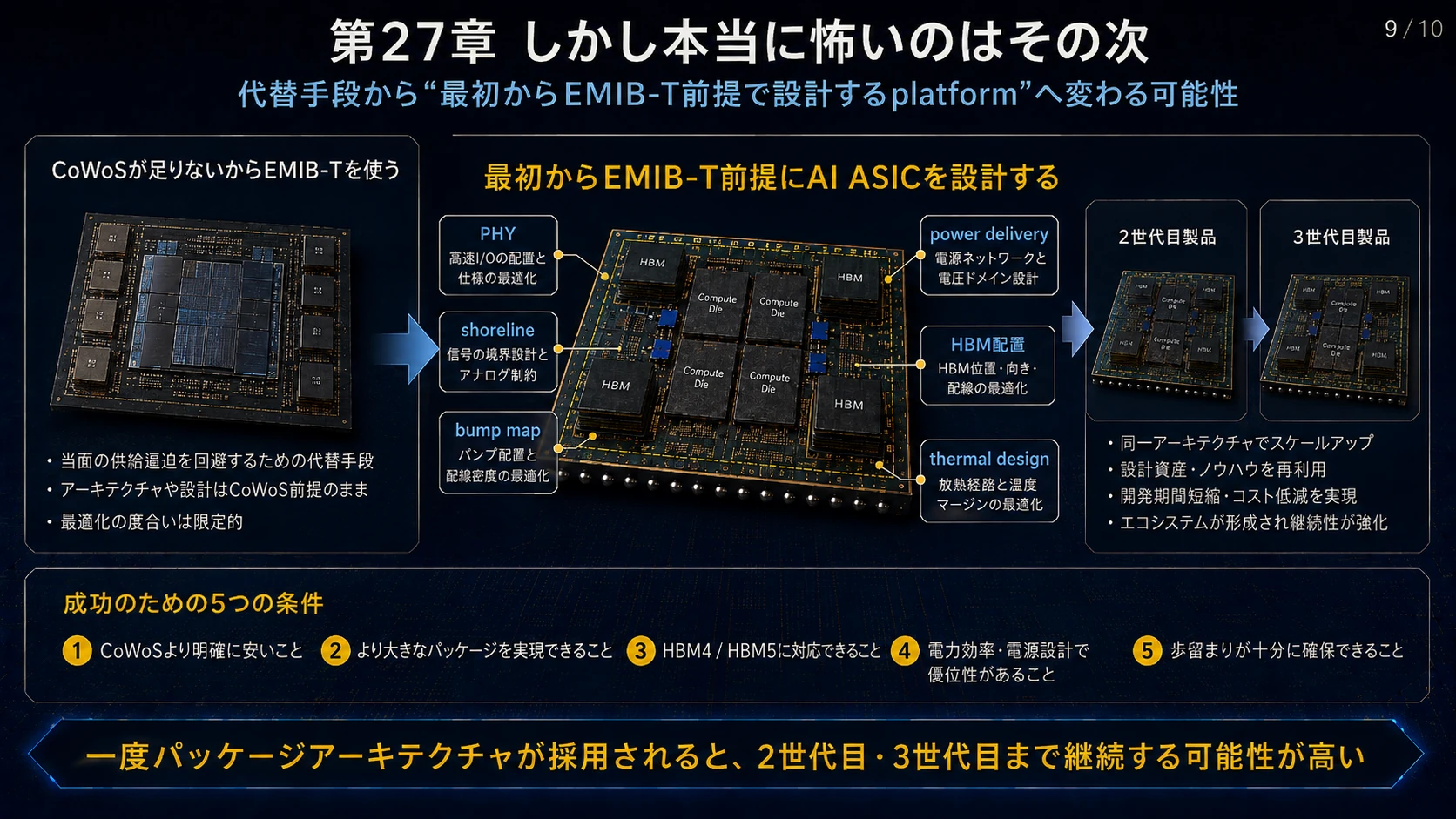 代替手段から設計基盤への変化 01