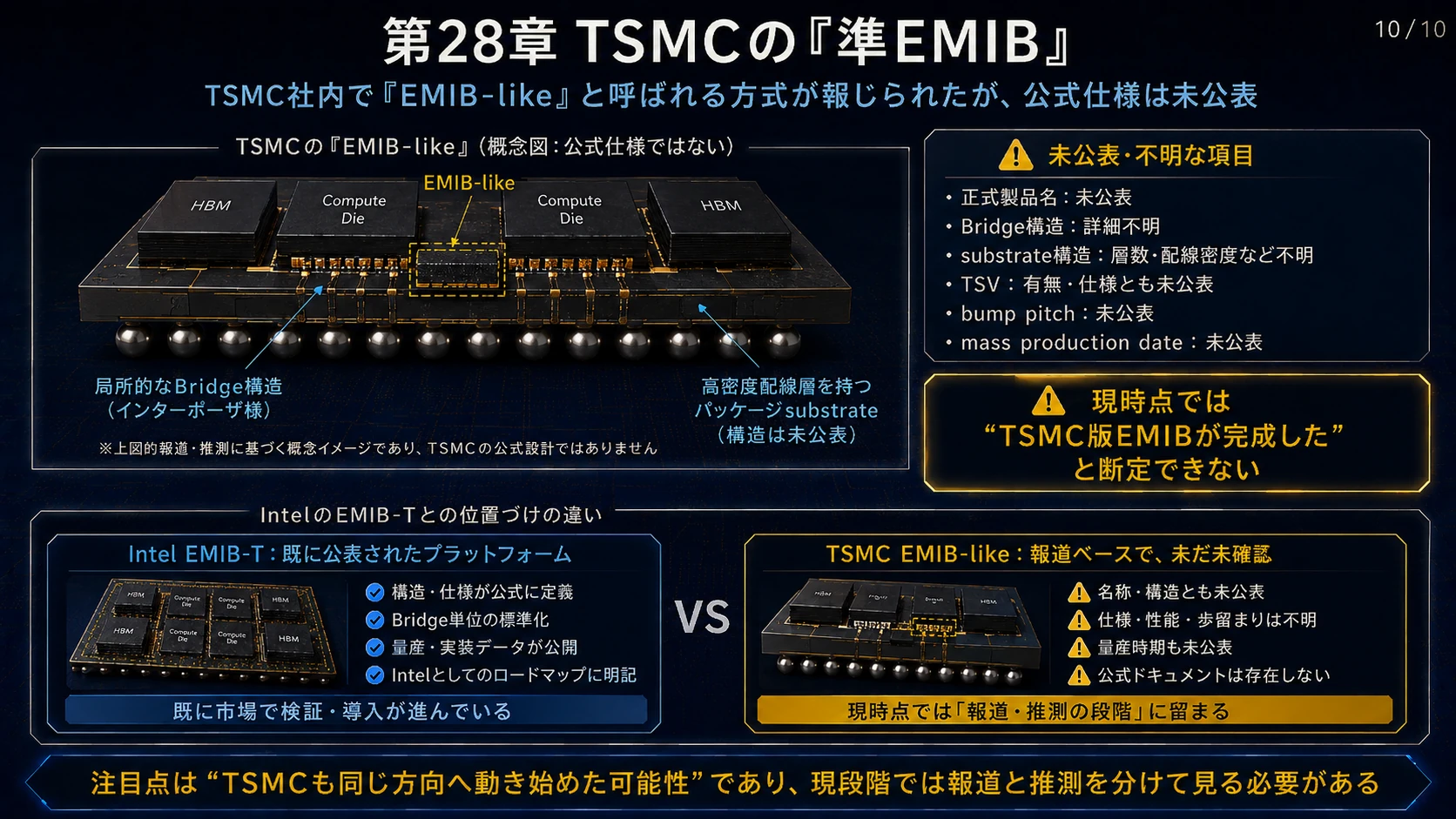 TSMCのEMIB-like方式 01