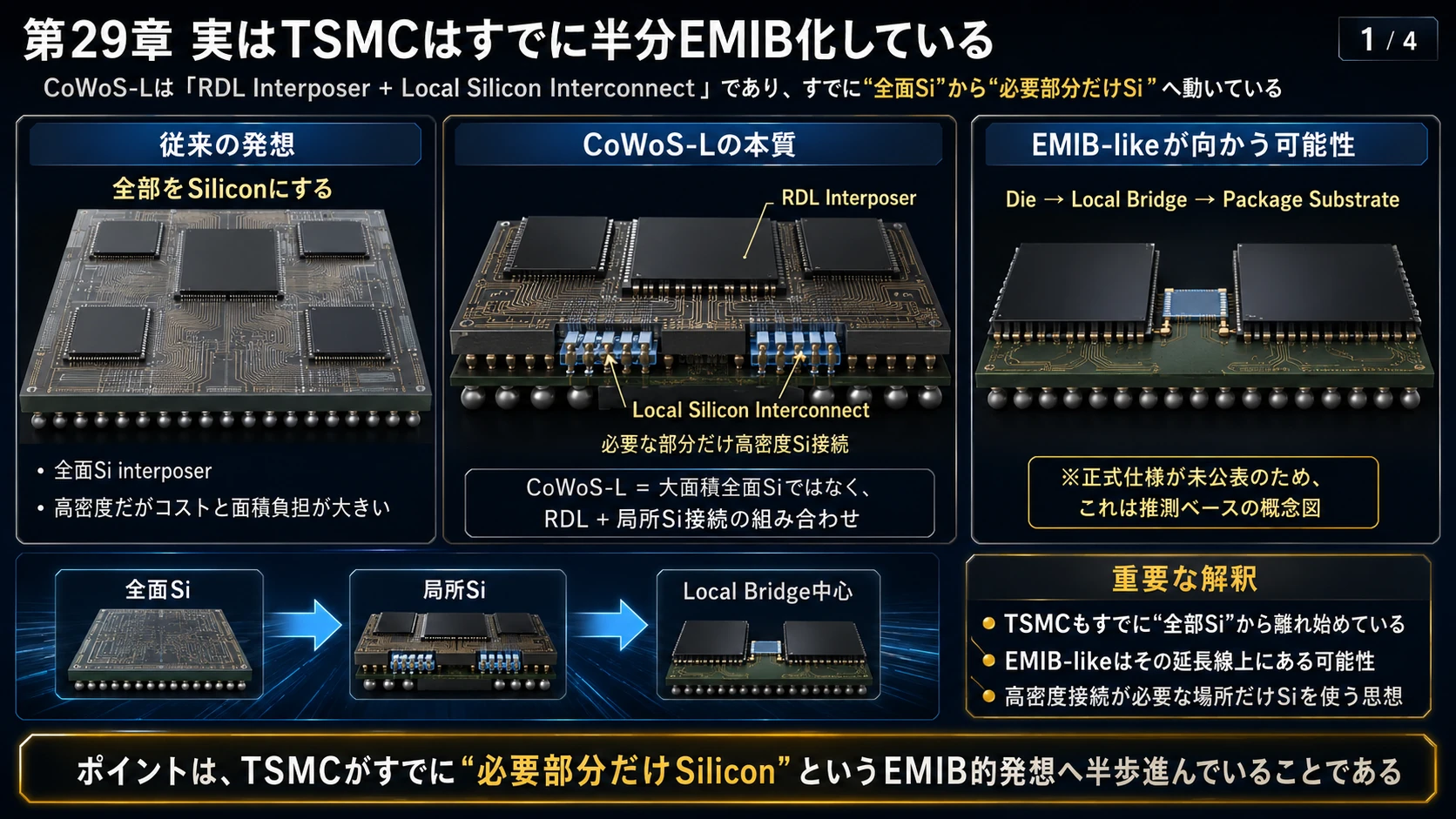 Local Silicon Interconnect 01