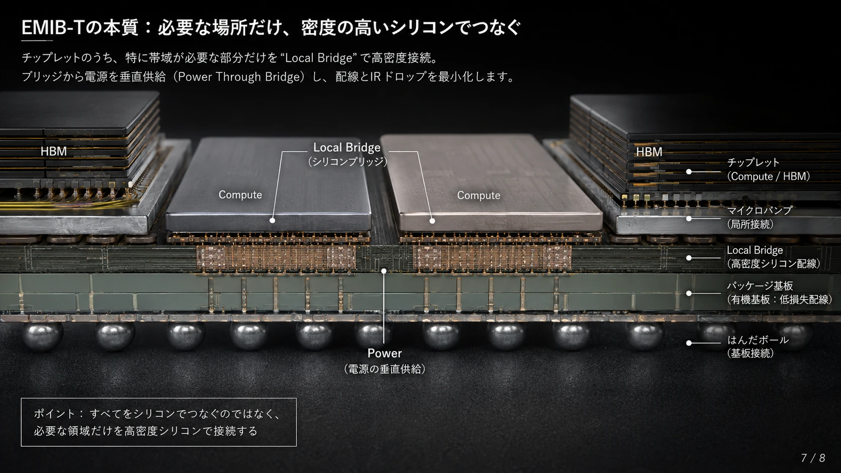 信号・電力・製造を統合するSystem of Chips 01
