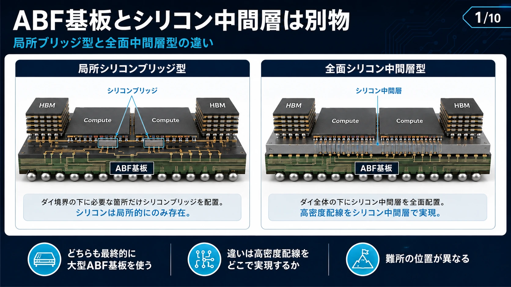 局所シリコンとABF基板のコスト構造 02