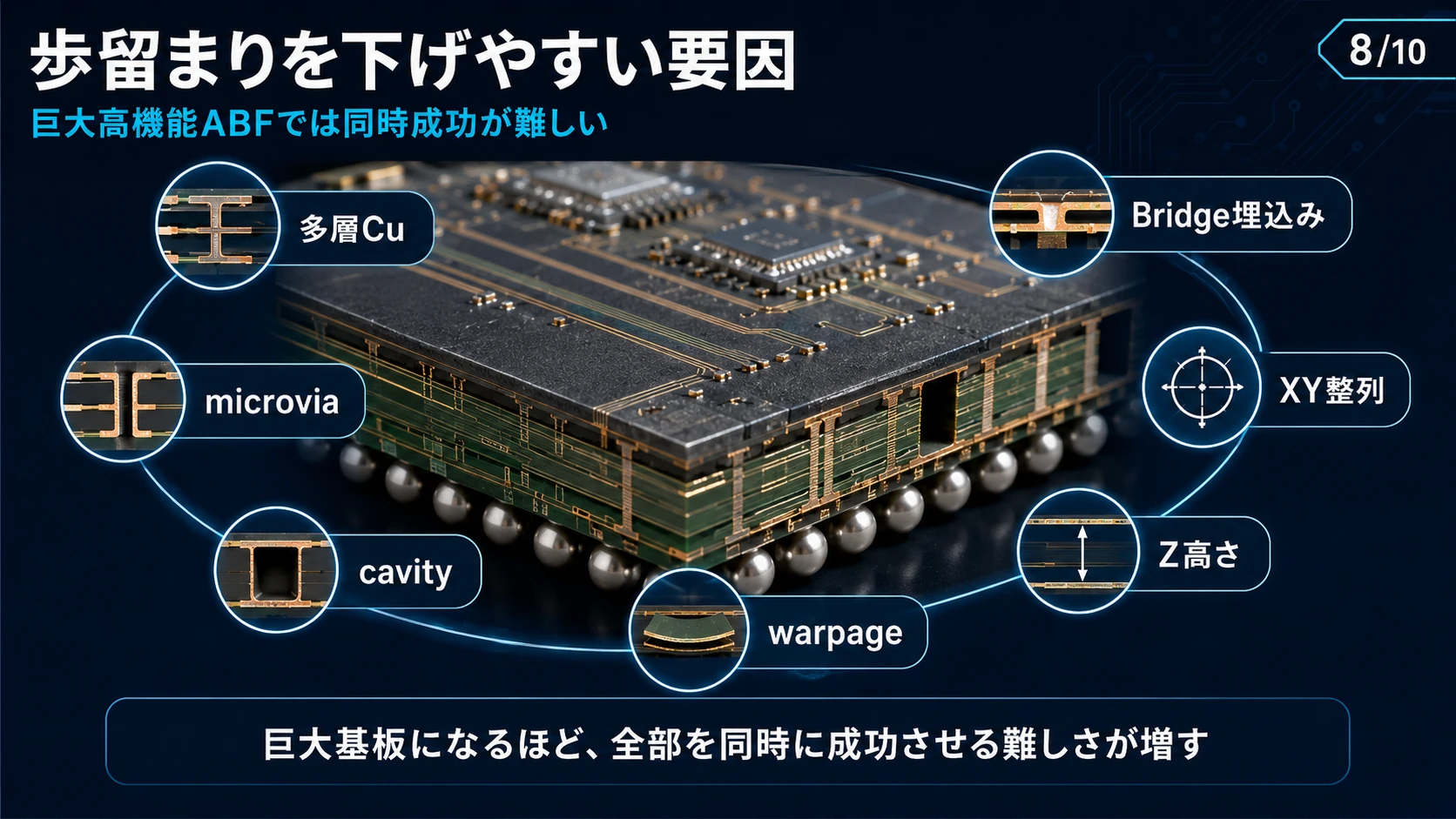 巨大ABF基板・埋め込み・歩留まり 04