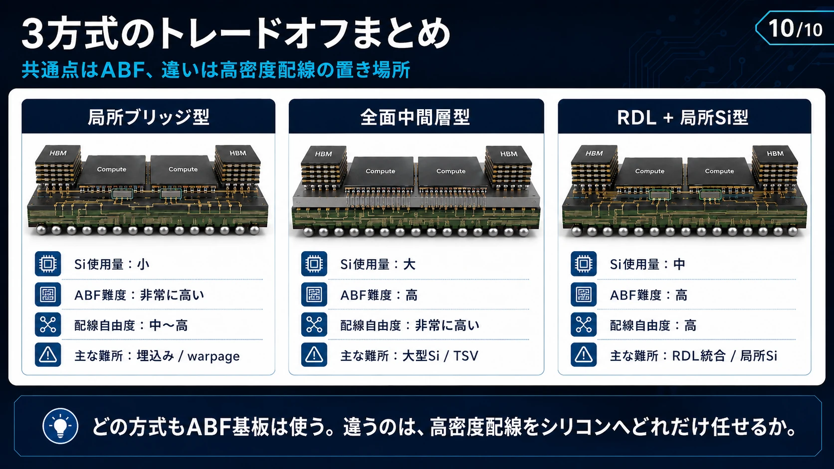 巨大ABF基板・埋め込み・歩留まり 06
