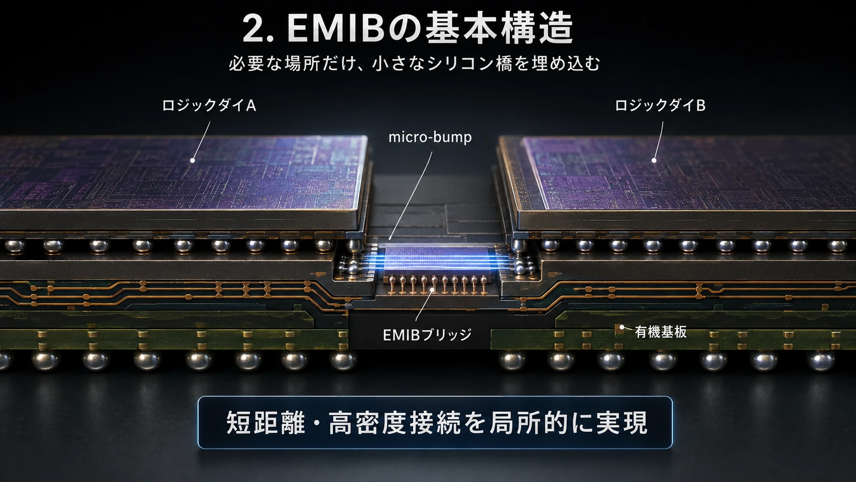 AIパッケージとチップレット化 05