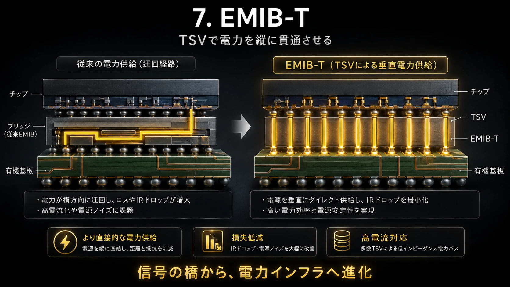 TSV電力供給とEMIB-T・EMIB-M 04