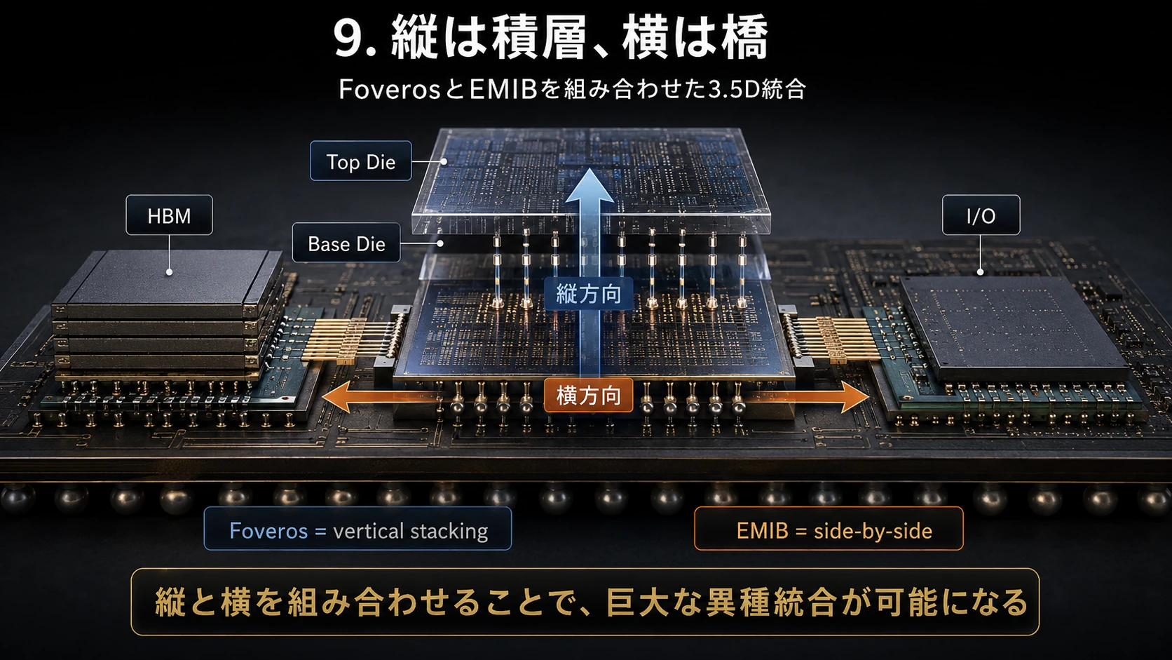 TSV電力供給とEMIB-T・EMIB-M 06