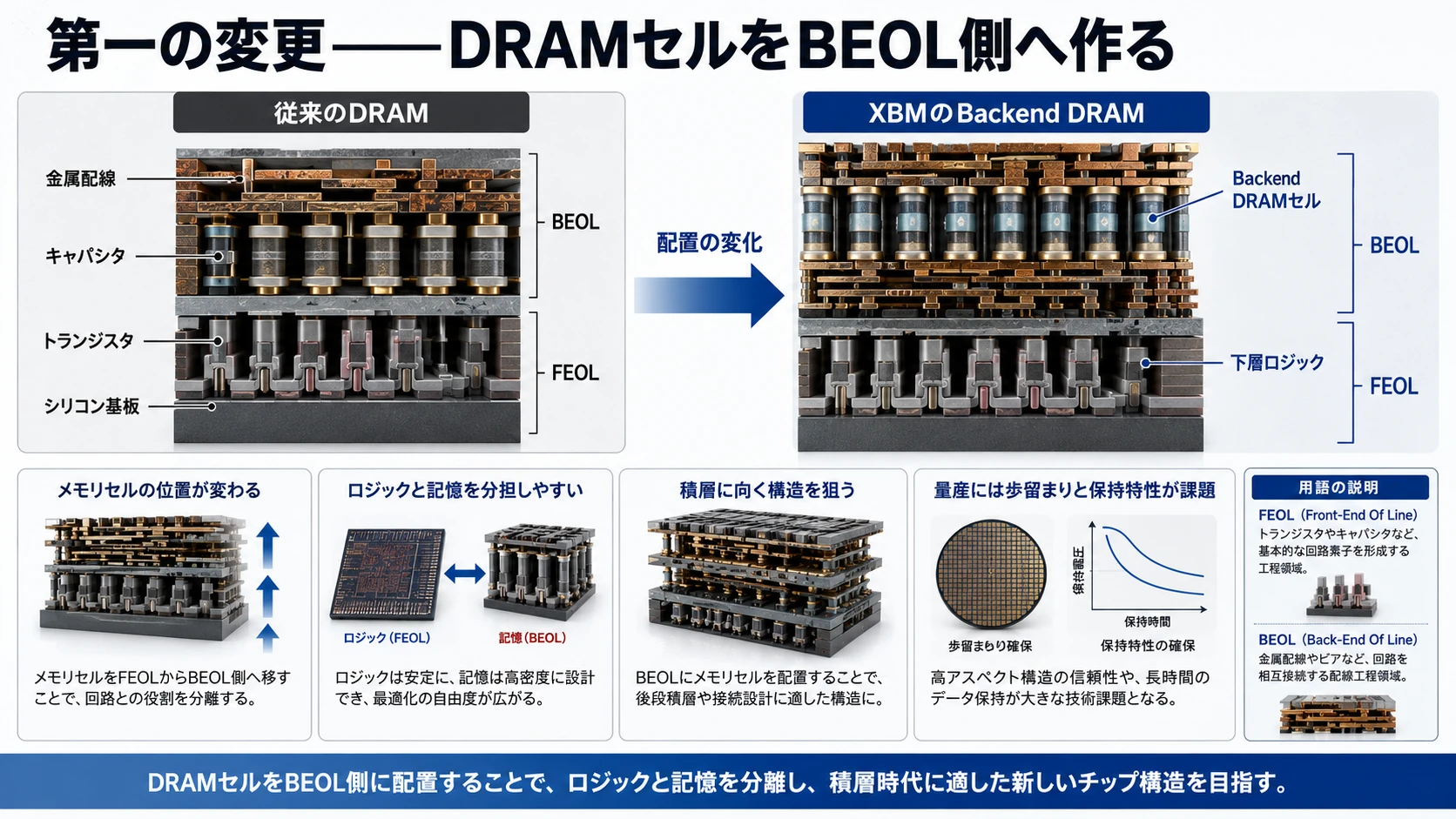 Backend DRAMとXBMの変更点 01