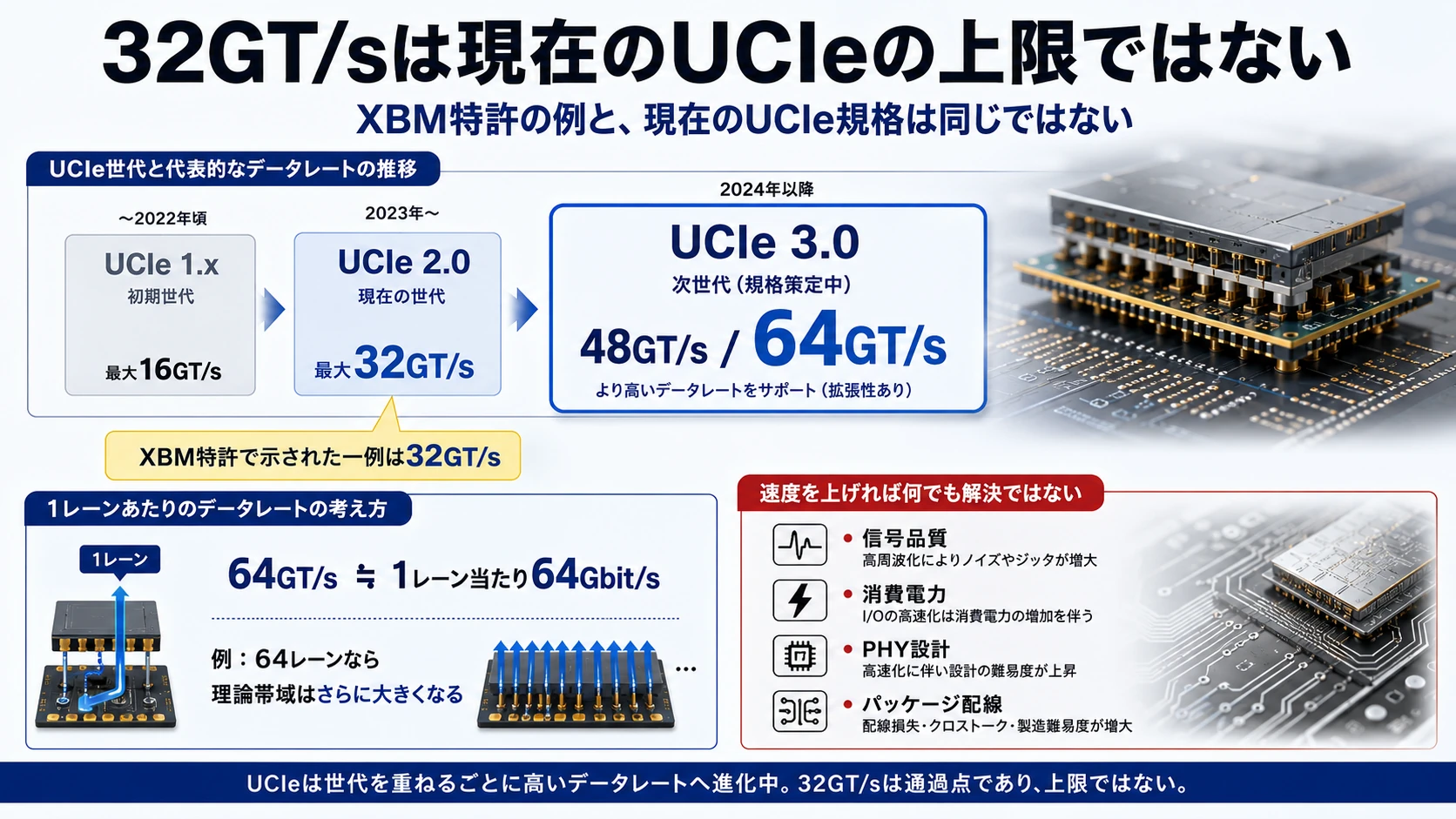 UCIeへの集約と速度の読み方 02