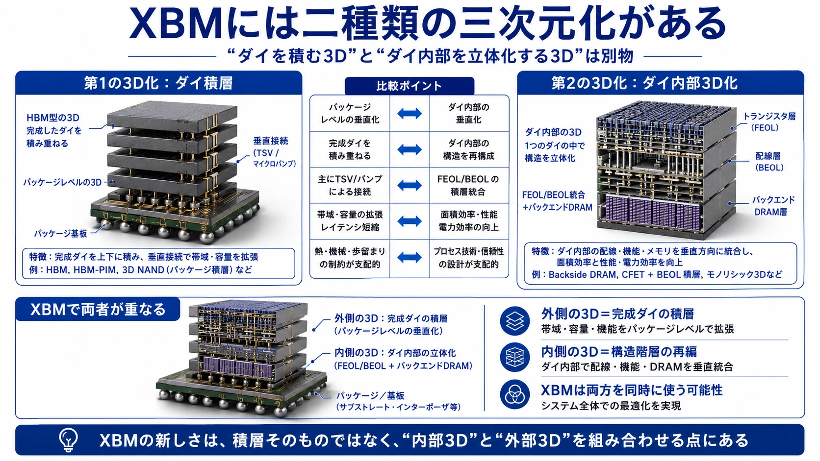 XBMの問題設定と基本構造 03