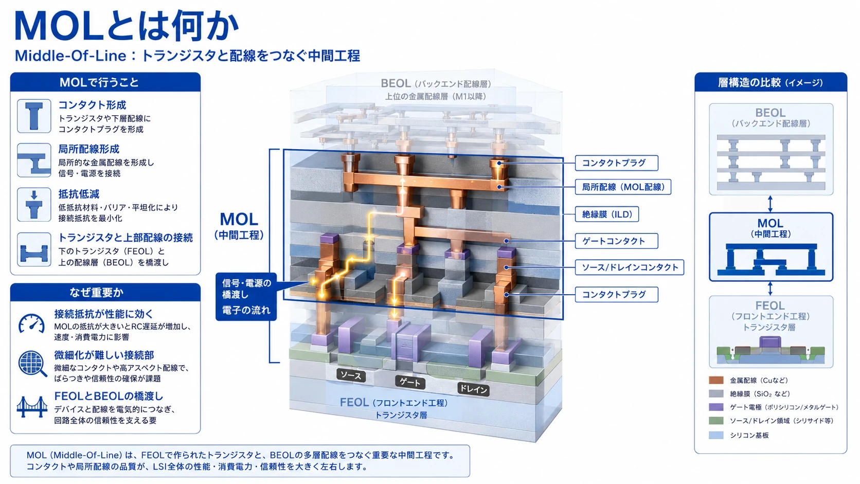 Backend DRAMとXBMの変更点 04