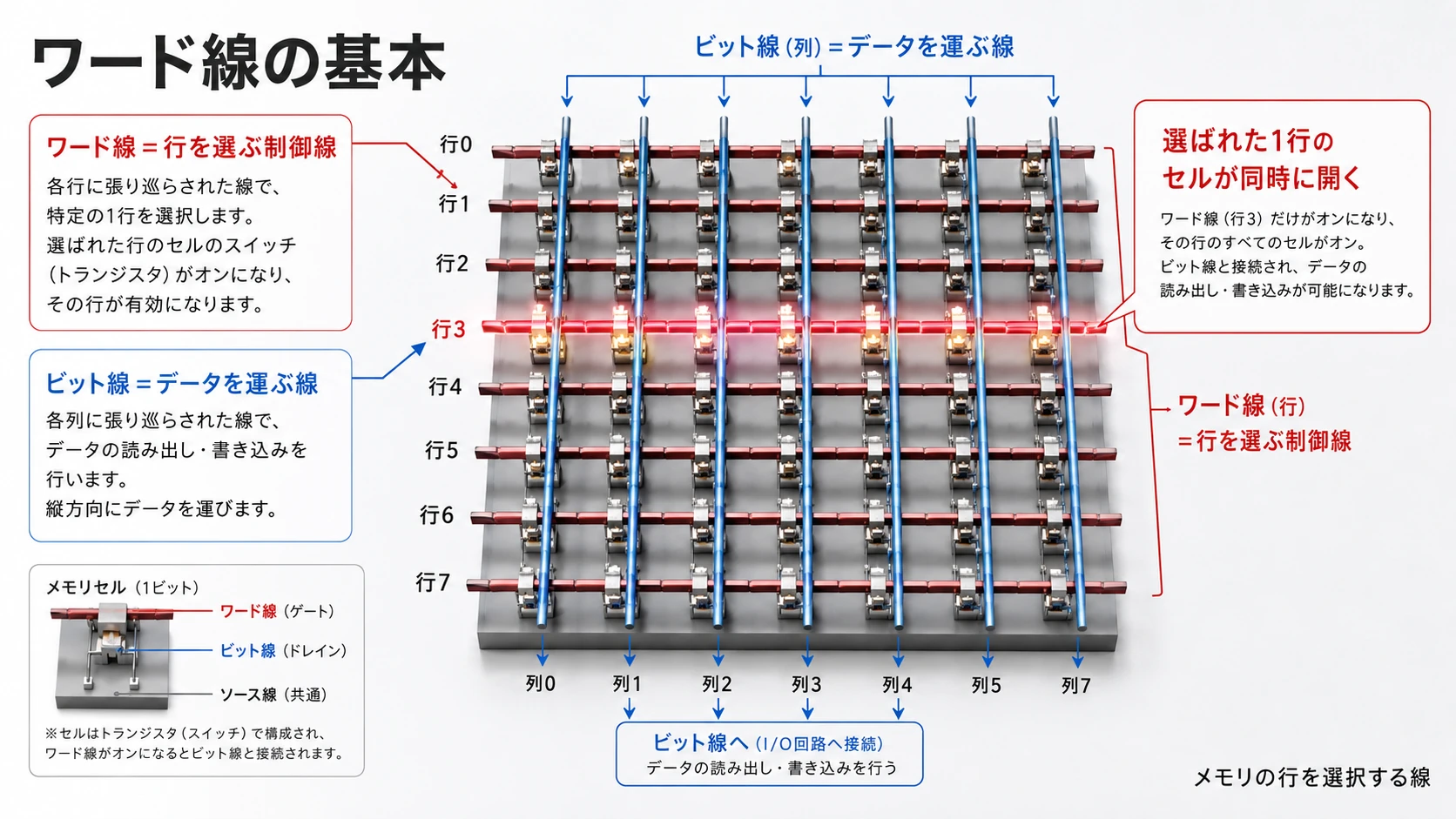 Backend DRAMとXBMの変更点 06