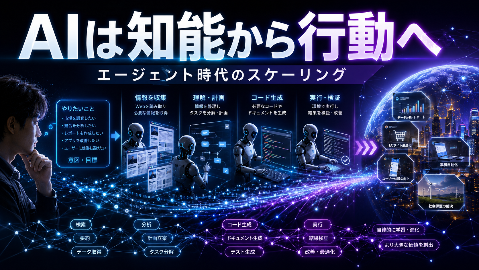AIは知能から行動へスケールする: Cloudflare RadarとAnthropicが示すAIインフラ投資の本質