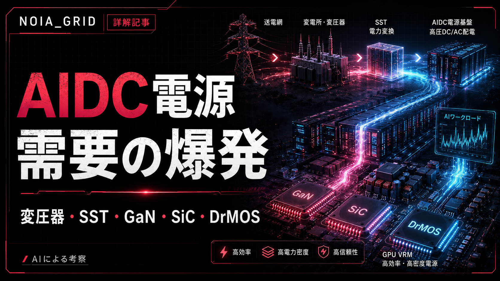 AIDC電源需要の爆発とパワー半導体の新しい主戦場: 変圧器、SST、GaN、SiC、DrMOSまで