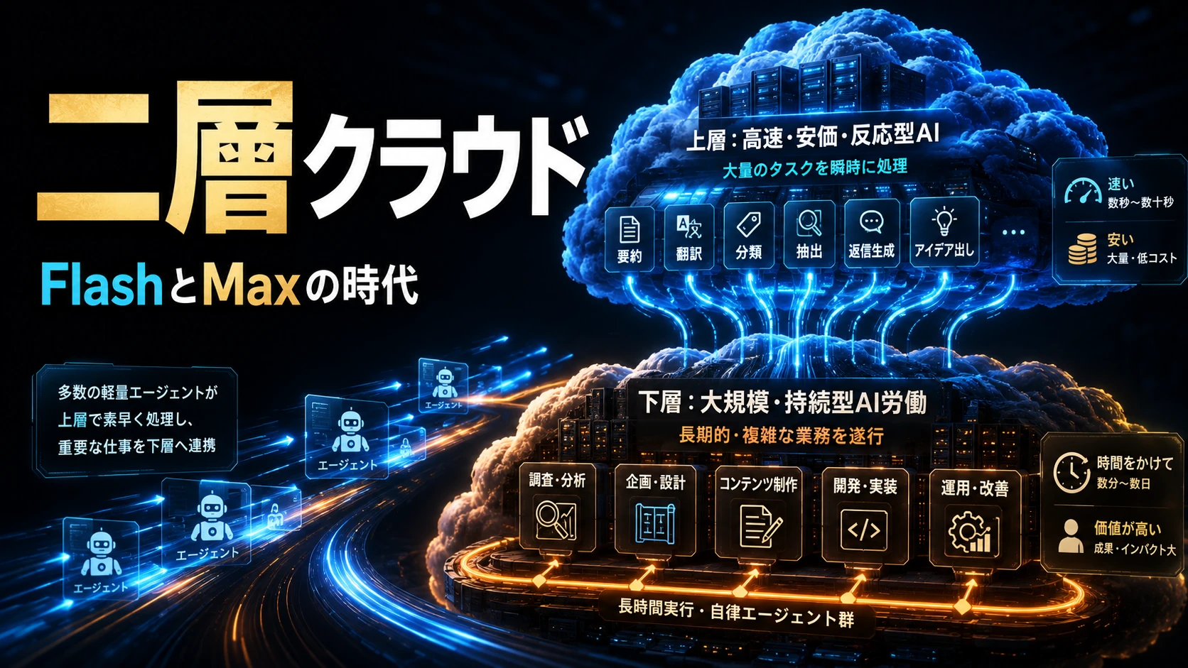雲は労働を宿すのか――FlashとMaxが作る二層クラウド