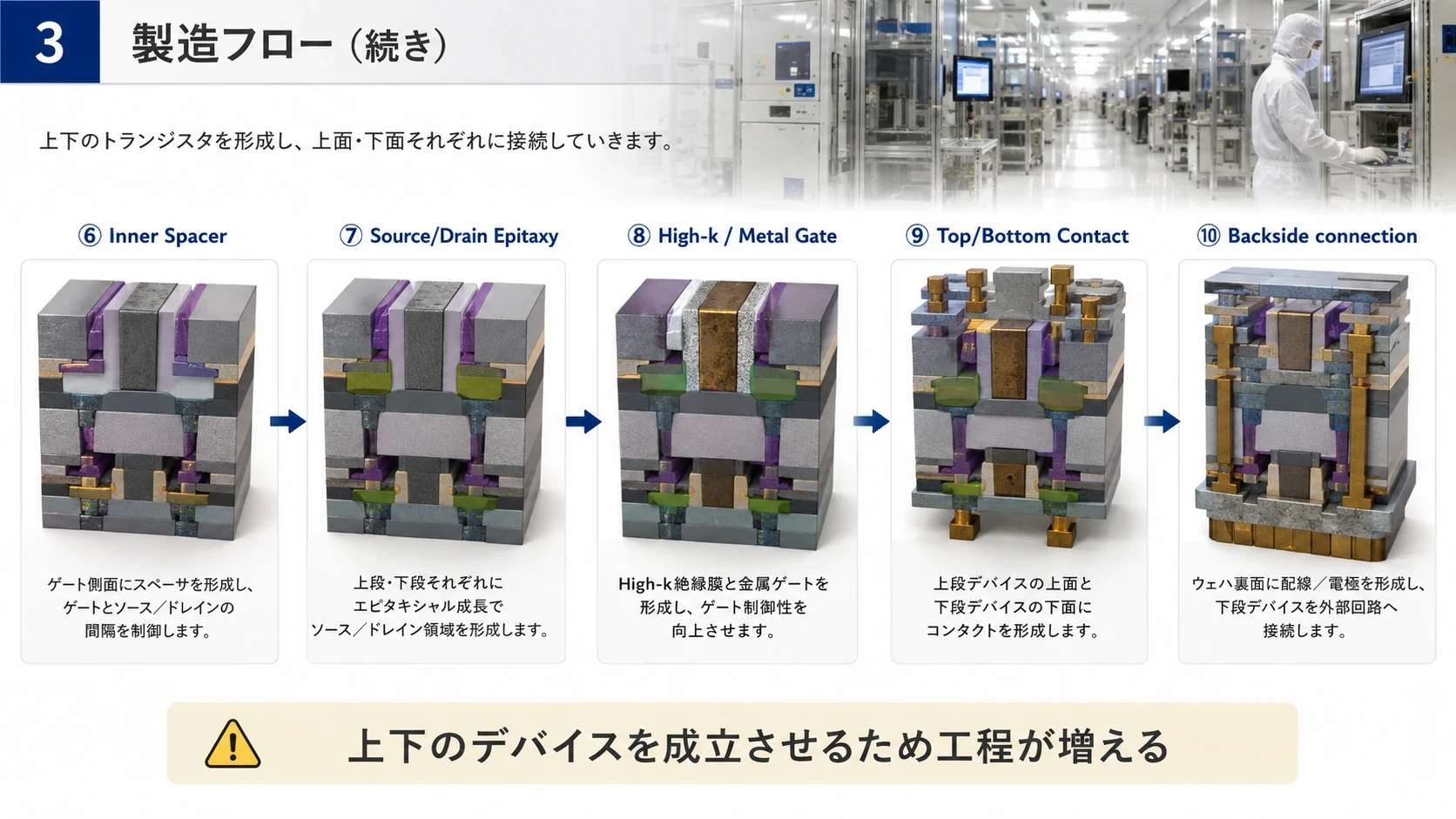 CFETの積層製造フロー 02