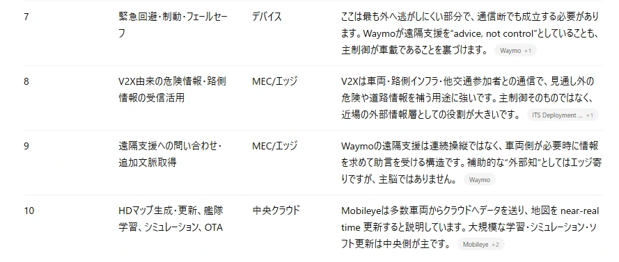 記事内の画像
