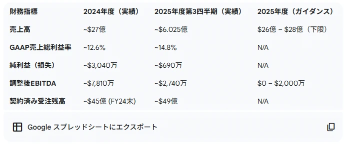 記事内の画像
