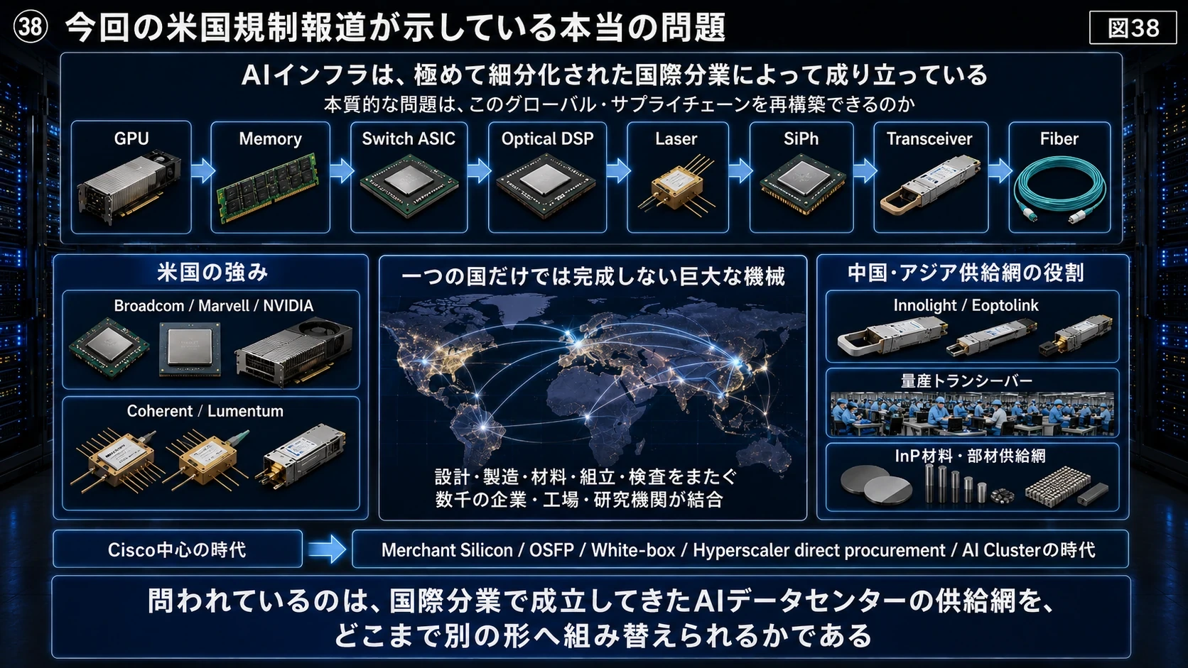 国際分業と光供給網 01