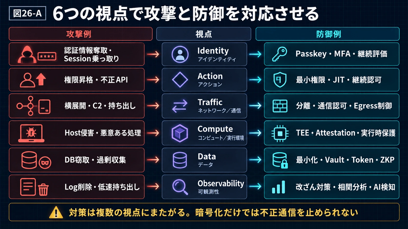 26.AI時代の攻撃と防御を一枚で見るの図解(33)