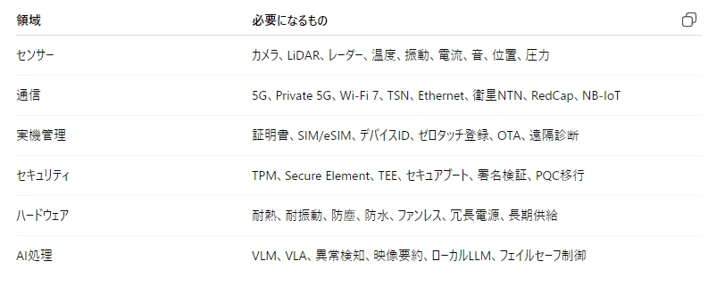記事内の画像