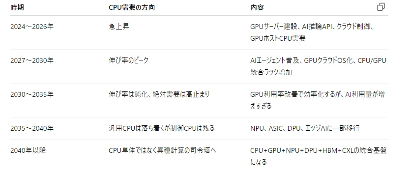記事内の画像