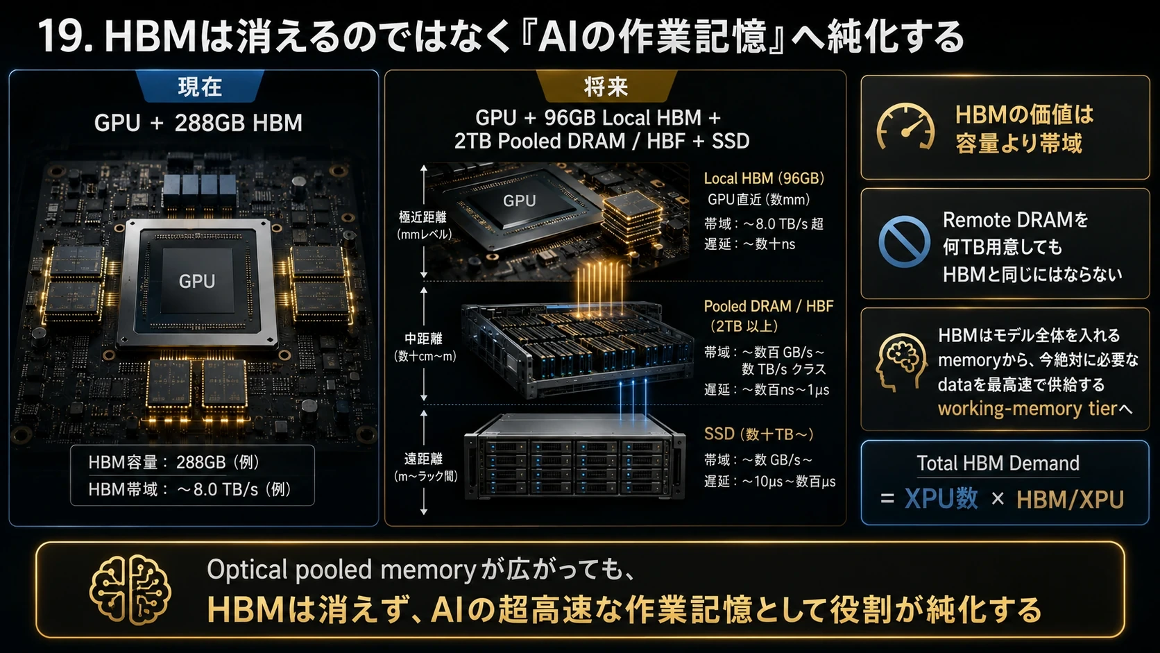 HBMの作業記憶化 01