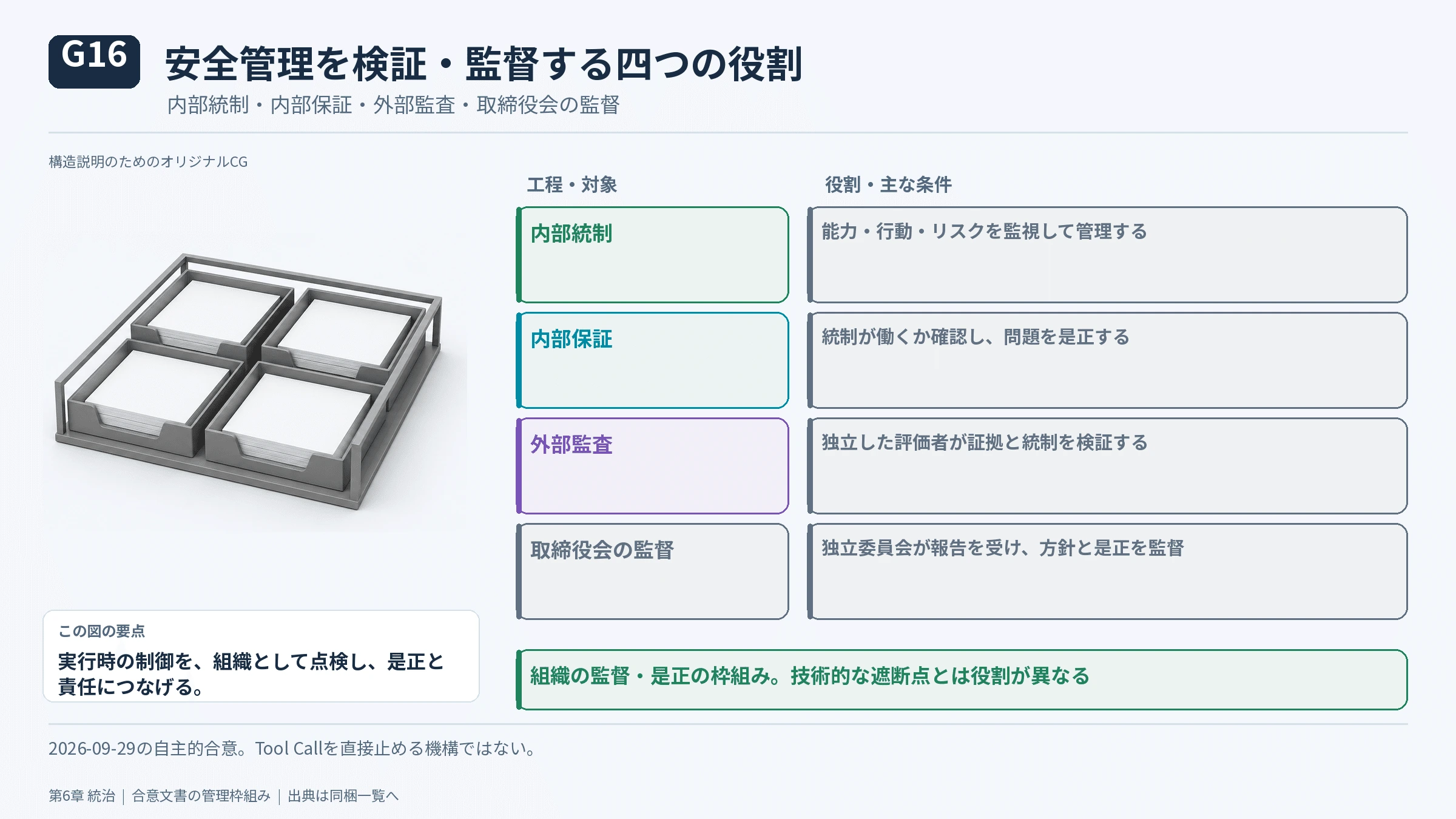 2026年のホワイトハウスの共同宣言の図解(20)