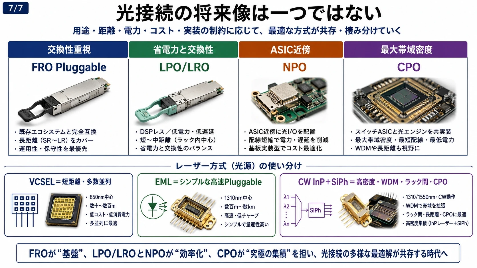 光接続の将来像と量産条件 01