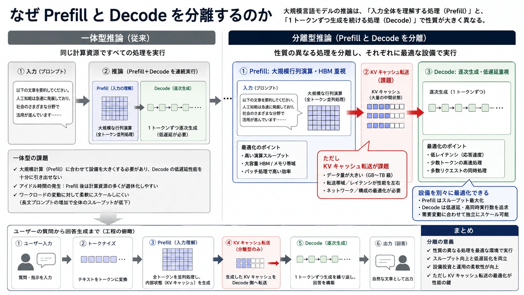 記事内の画像
