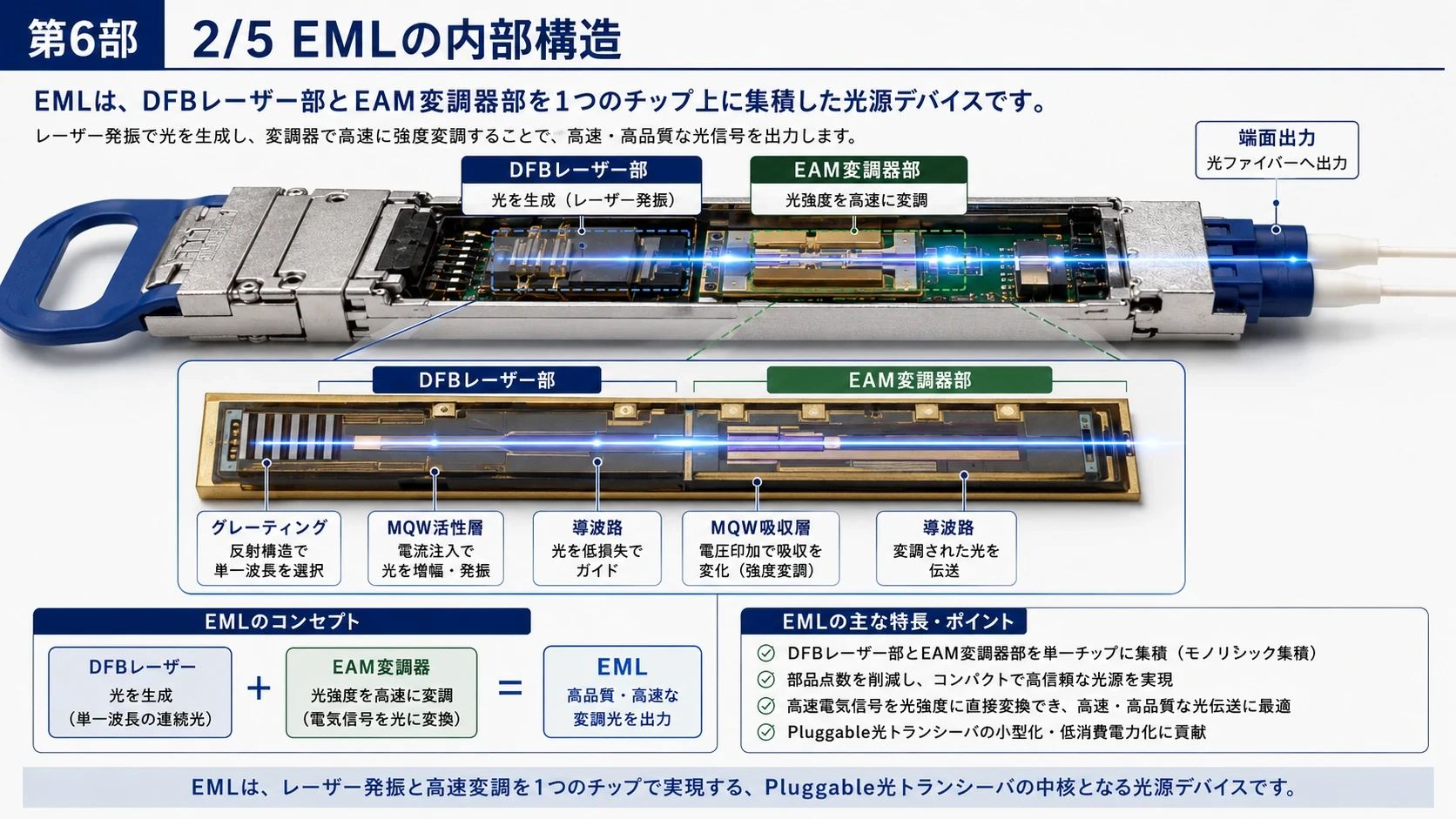 EMLの構造・信号・用途・課題 04