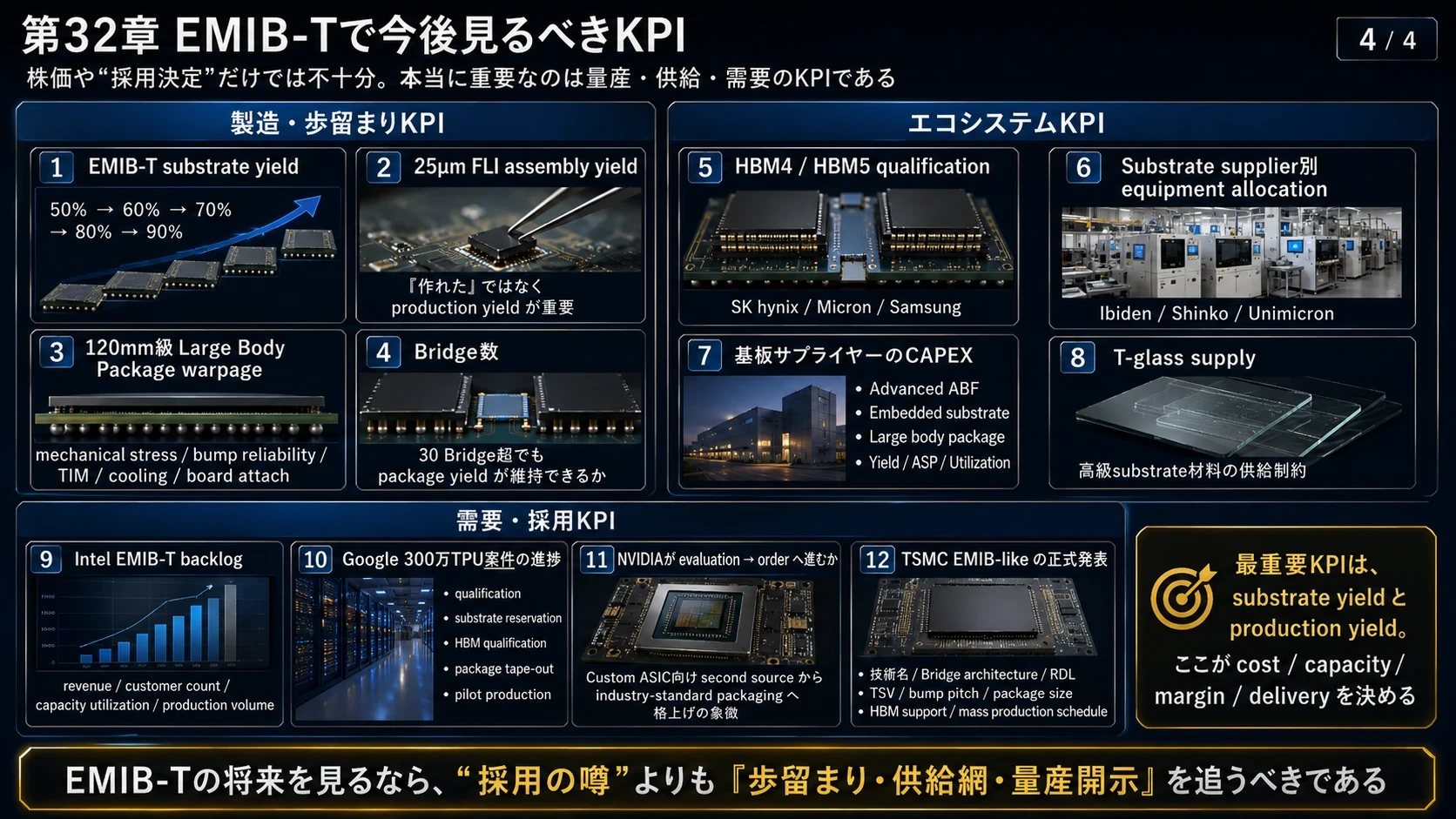 EMIB-TのKPI 01